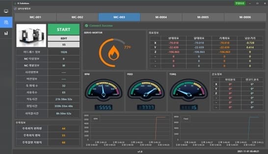 ESG 솔루션 대시보드 이미지