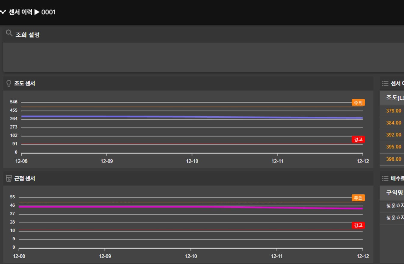 센서장비 알람2